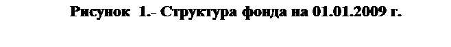 ϳ:  1.-    01.01.2009 . 